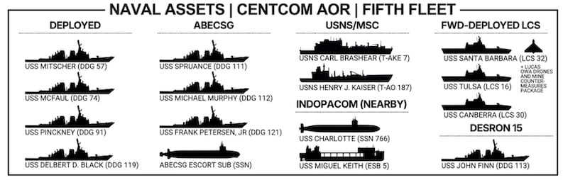 Myten om Iran som militær stormagt